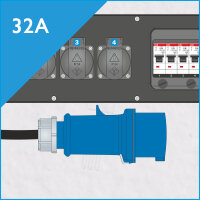 Netzanschluss 32A/230V