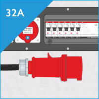 Netzanschluss 32A/400V