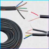 Kabel als Meterware