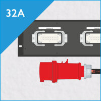 Netzanschluss 32A/400V