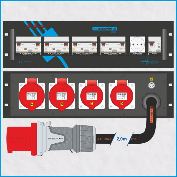 AL-RACKPOWER MkII 63A/400V, 3HE, 5x RCBO