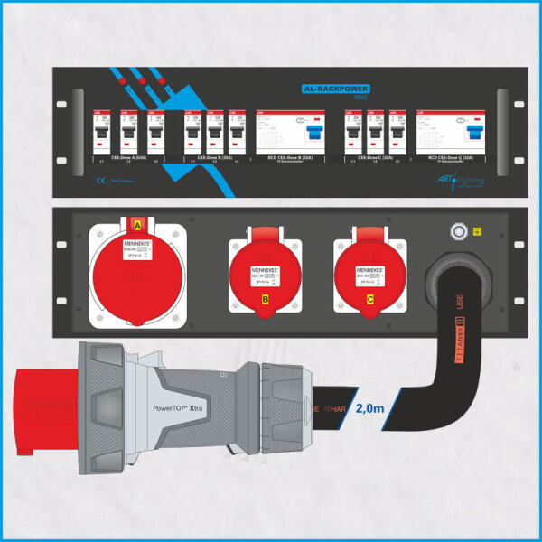 AL-RACKPOWER MkII 125A/400V, 3HE, 2x RCD