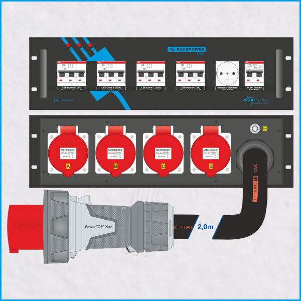 AL-RACKPOWER MkII 125A/400V, 3HE, 1x RCBO