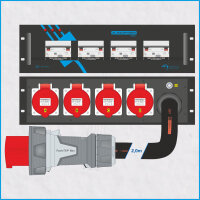 AL-RACKPOWER MkII 125A/400V, 3HE, 4x RCBO