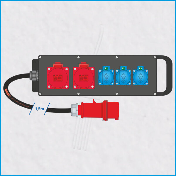 AL-ECOline S MkII, 16A/400V