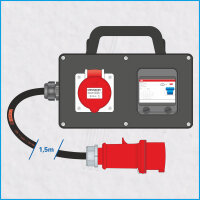 FI-Box 16A/400V, Typ A