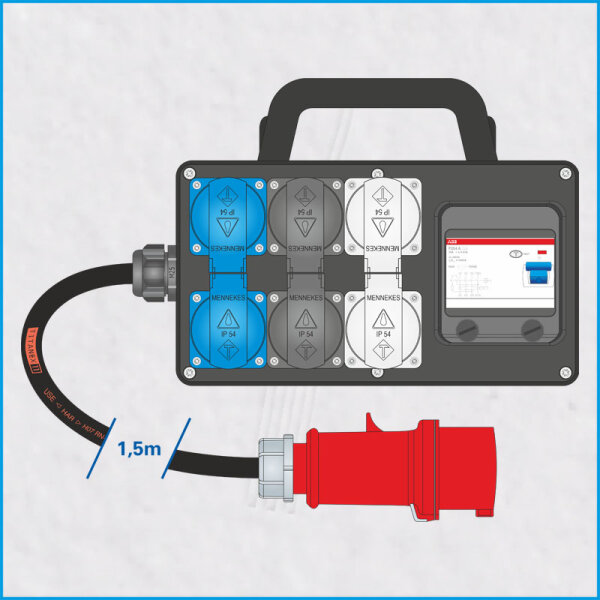 FI-Box 16A/400V, Typ A