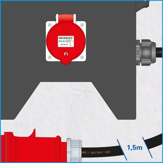 CEE-Link 32A/400V (nur 32A-Modelle)