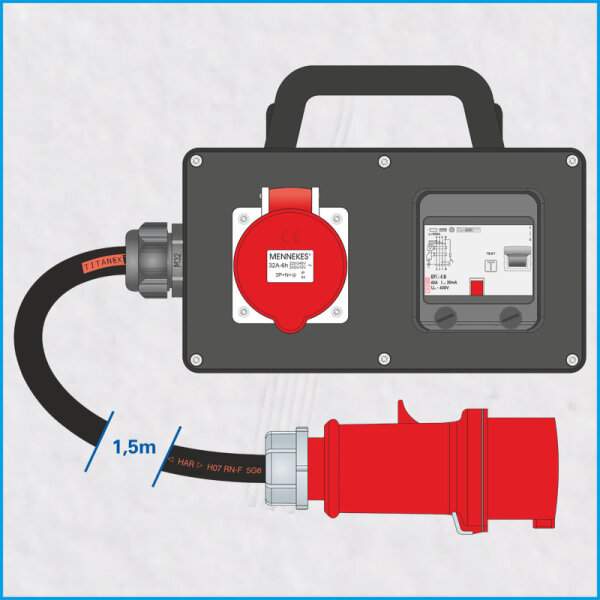 FI-Box 32A/400V, Typ B