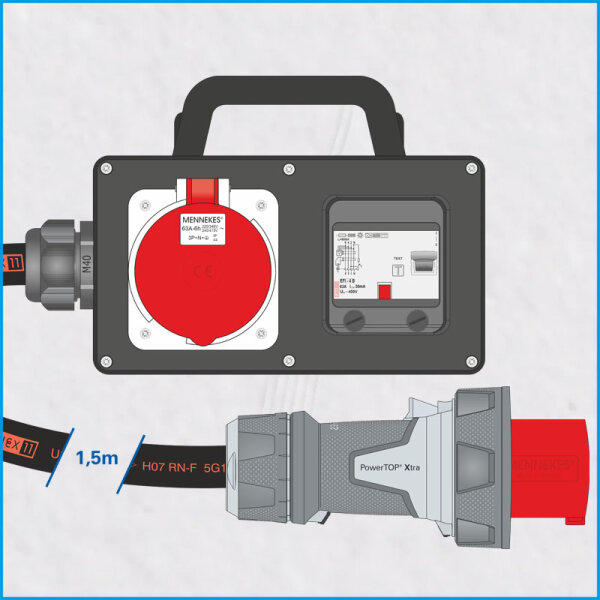 FI-Box 63A/400V, Typ B