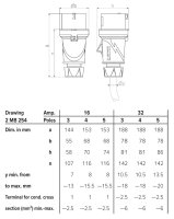 CEE-Stecker 32A/230V, PowerTOP® Plus, blau, IP44,...