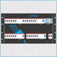 AL-RACKPOWER MkII 63A/400V, 6HE, 1x RCBO, 4x RCD, Power-Analyser