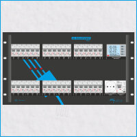 AL-RACKPOWER MkII 63A/400V, 6HE, 37x RCBO, Power-Analyser
