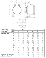 CEE-Anbaudose 32A/400V, TwinCONTACT, rot, IP44, MENNEKES